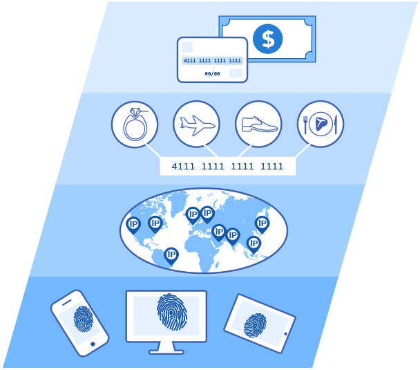 Illustration of different layers involved in transactions